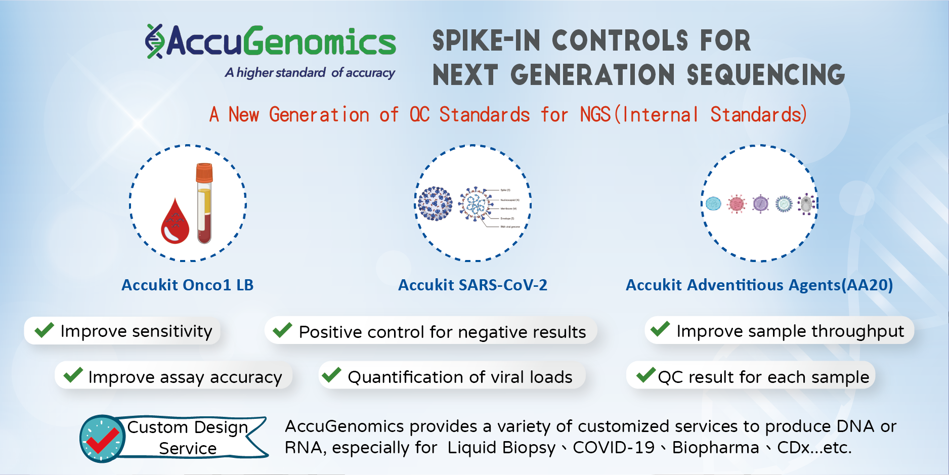AccuGenomics