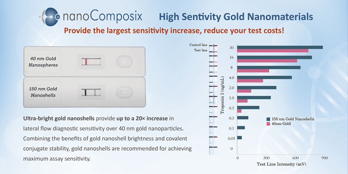 NanoComposix IVD