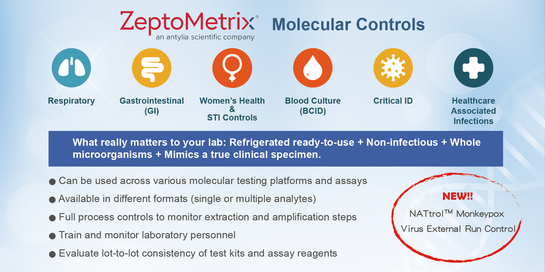 Zeptometrix