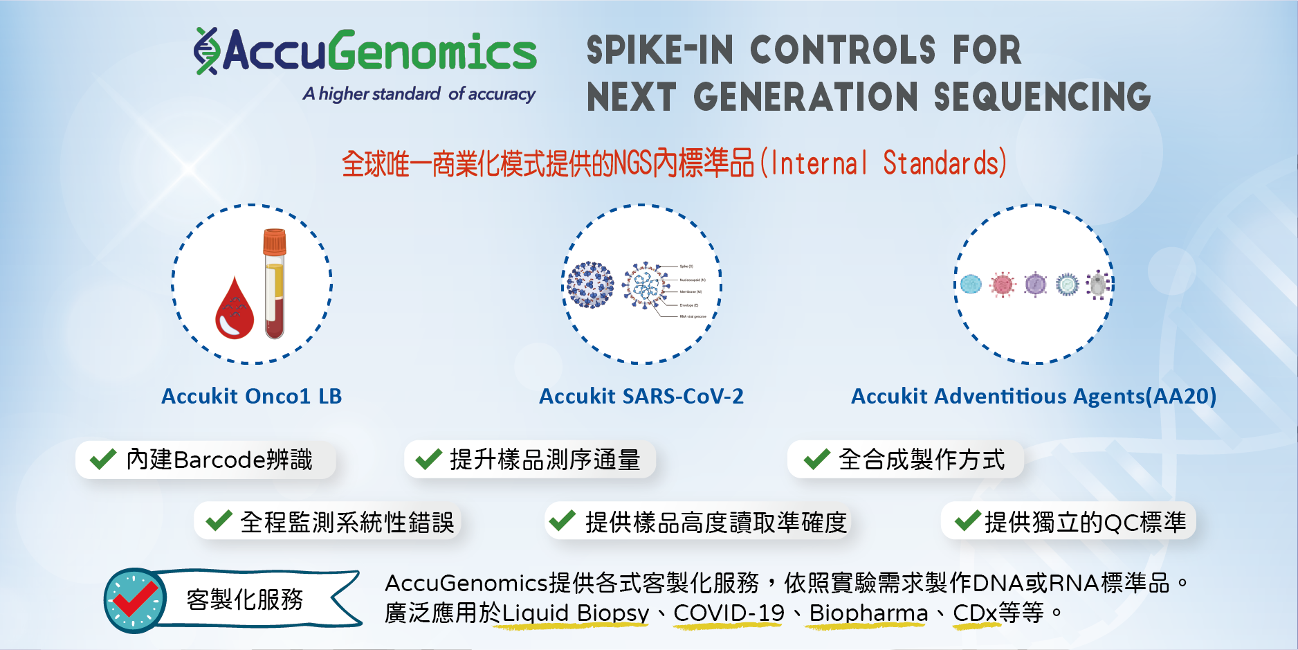 AccuGenomics