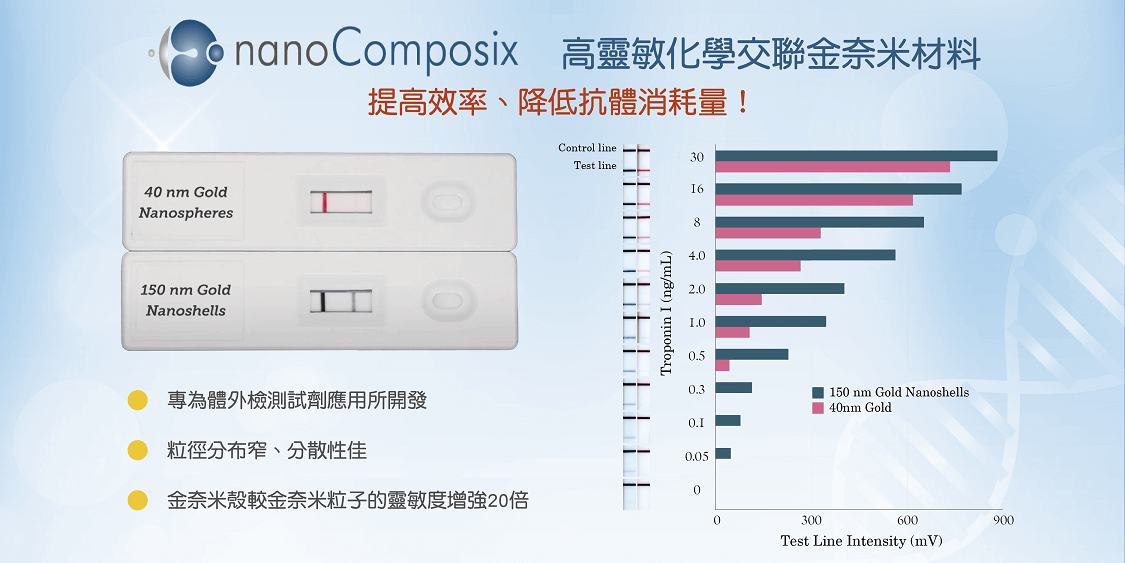 NanoComposix IVD