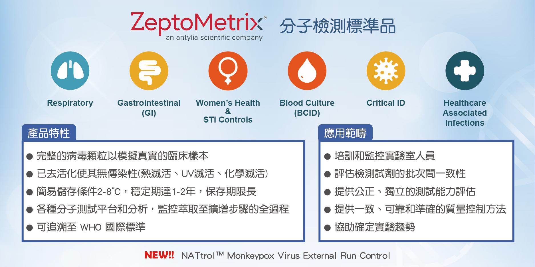 Zeptometrix